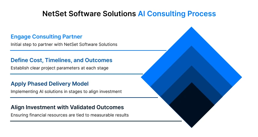 ai-consulting-image