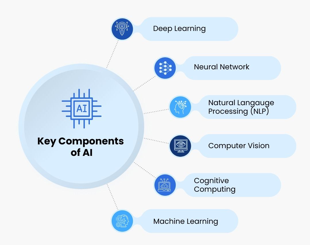 key-components