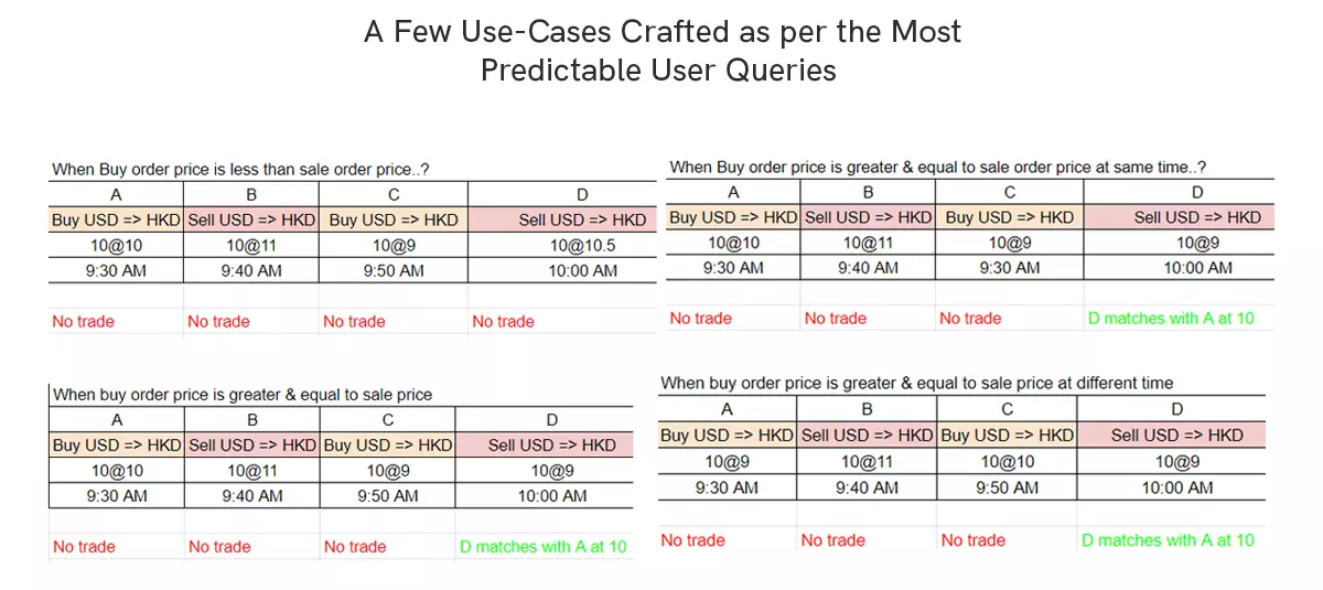 data case study