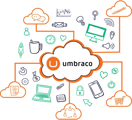 Hire Umbraco Developers