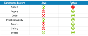 Python vs Java: Battle to Win Over Characteristics, Features & Performance