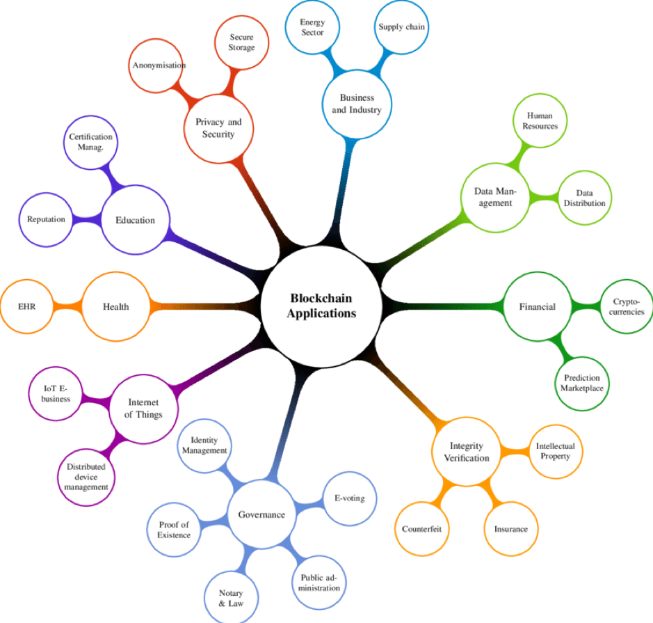 blockchain photo 