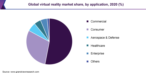 Virtual Reality