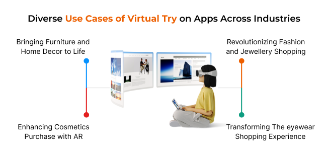 Diverse Use Cases of Virtual Try on Apps Across Industries