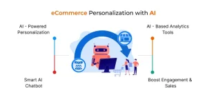  eCommerce Personalization with AI 