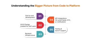 blockchain application development company