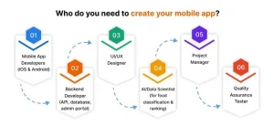 mobile app development company Australia