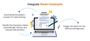 blockchain smart contract developer service