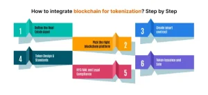 Tokenize Real Estate
