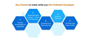 Polkadot programmer