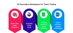 asset tokenization platform development