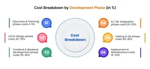 AI Powered App Development 