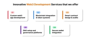 Custom Web3 app development
