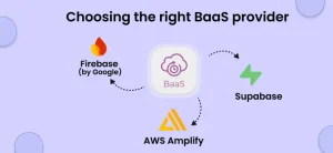 backend as a service provider