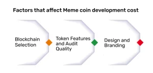 Meme coin development cost