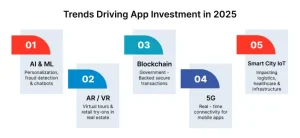 App Investment in 2025 