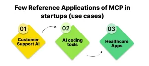 AI development solutions 