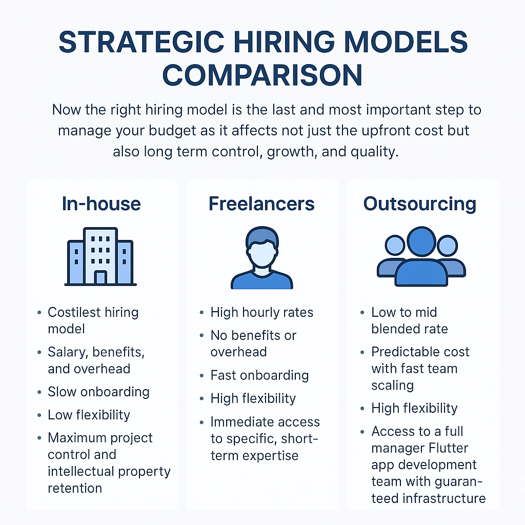Strategic Hiring Models Comparison