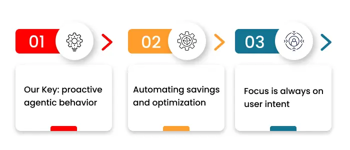 NetSet Software: How NetSet Software redefines the AI smart crypto wallet?