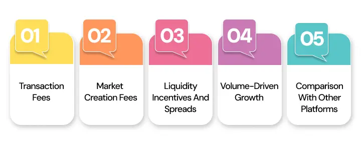 NetSet Software: Polymarket's revenue streams