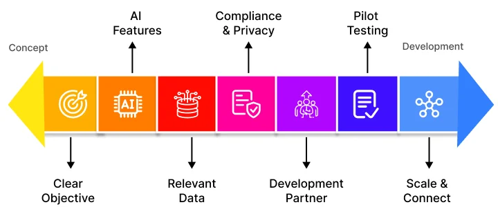 NetSet Software: Guide to Building AI Employee Monitoring Software (Step-by-Step)