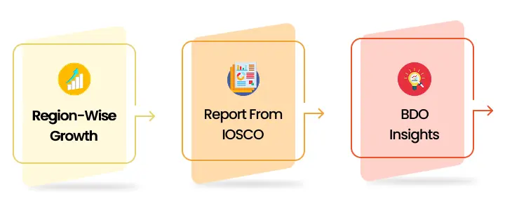 NetSet Software:How is the adoption of tokenization in the market?