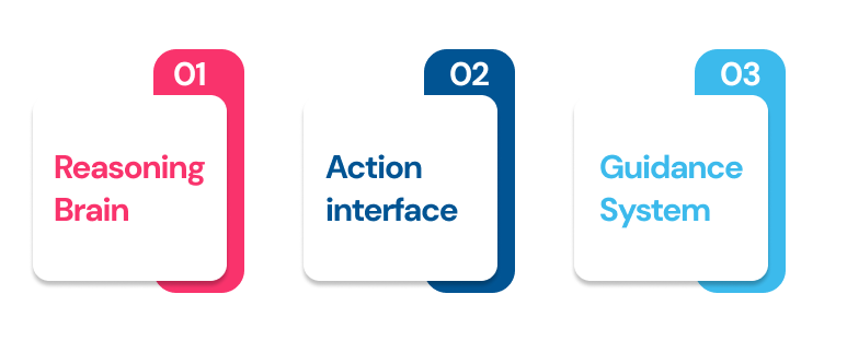 NetSet Software: The Core Foundation of a Modern Agent 
