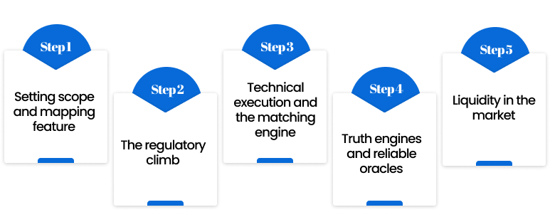 NetSet Software: The technical masterplan to build prediction market platform