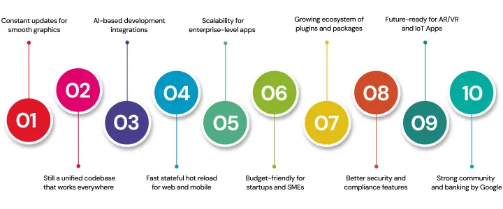 NetSet Software: Top modern reasons why Flutter is the first custom app development choice