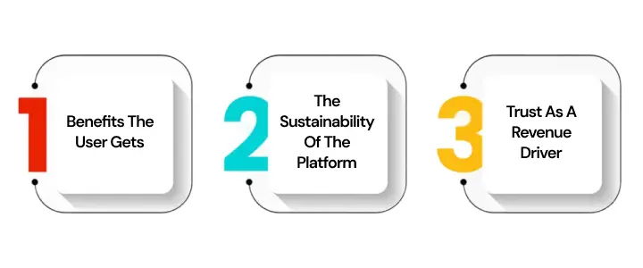NetSet Software: User incentives vs. platform profitability