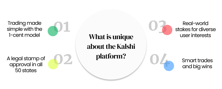 NetSet Software: What is unique about the Kalshi platform?