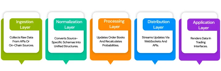 NetSet Software: Data Flow Architecture