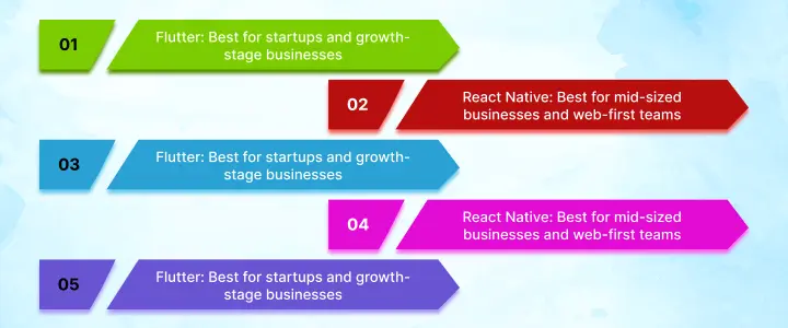 Top cross-platform frameworks in 2026 (as per your business model)