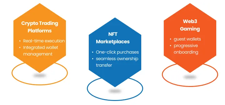 NetSet Software: Use Cases of Embedded Wallets