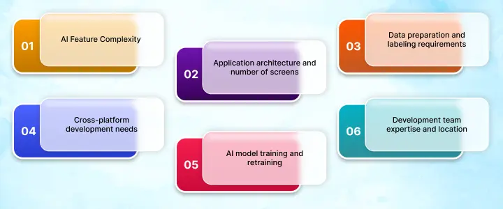 NetSet Software: What Factors Influence AI Development Costs_