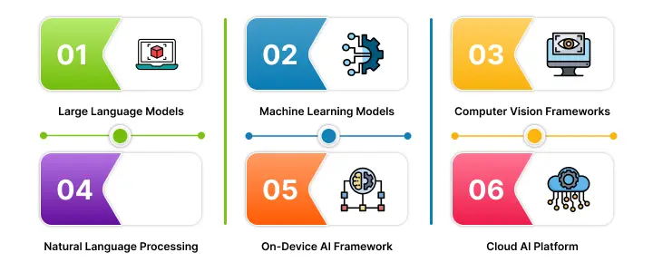 NetSet Software: What Technologies Power Modern AI Apps in 2026_