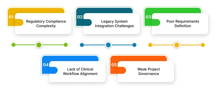NetSet Software: Why Healthcare Software Development Projects Fail_