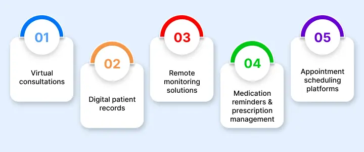 NetSet Software: Why Healthcare Apps Are Growing Rapidly in Dubai?