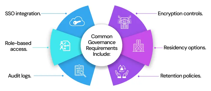 NetSet Software: Common governance requirements include_ (2)