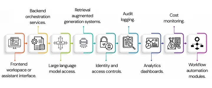 NetSet Software: Core Components Behind an AI Coworker Like Claude
