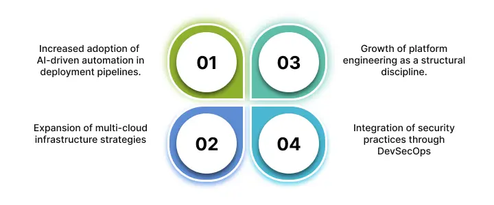 NetSet Software: Future of DevOps in Berlin (2026–2028)