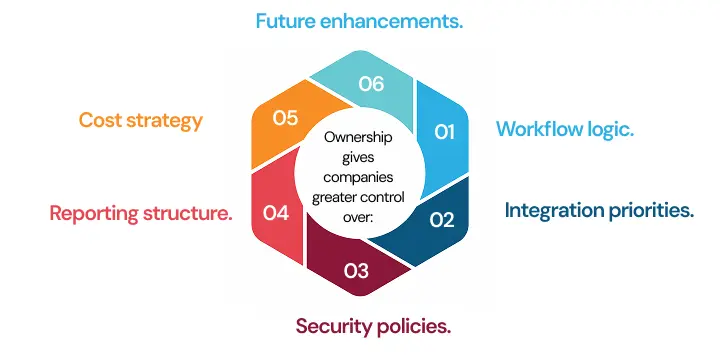 NetSet Software: Ownership gives companies greater control over_