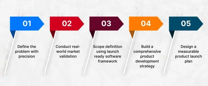 NetSet Software: Phase 1 (Days 1–30)_ Market Validation and Strategic Planning
