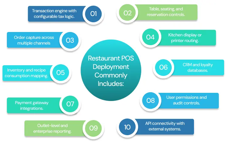 NetSet Software: Restaurant POS Deployment Commonly Includes_ 