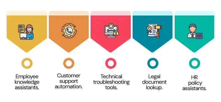 NetSet Software : Typical use cases include_