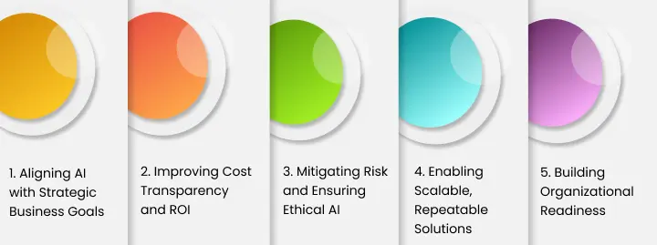 NetSet Software: Why Enterprises Need an AI Strategy_