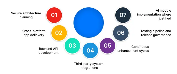 NetSet Software: Why NetSet Software Solutions Is a Practical Delivery Partner_
