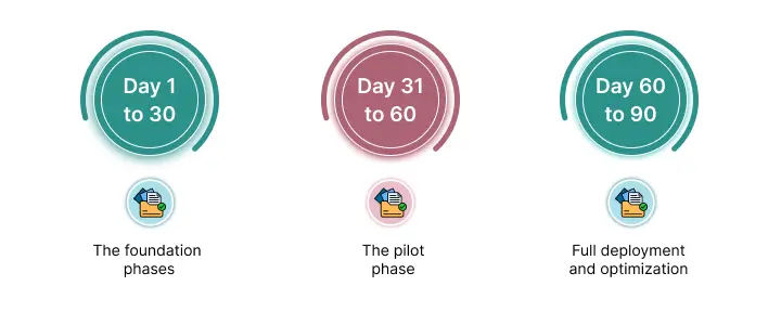 NetSet Software: A 90-day roadmap to successfully digitally transform your law business