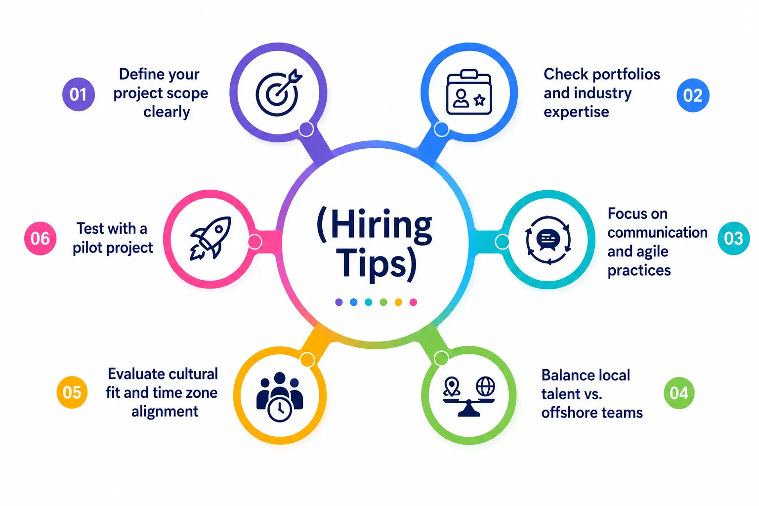 NetSet Software: Smart hiring starts with smart choices (Hiring Tips)