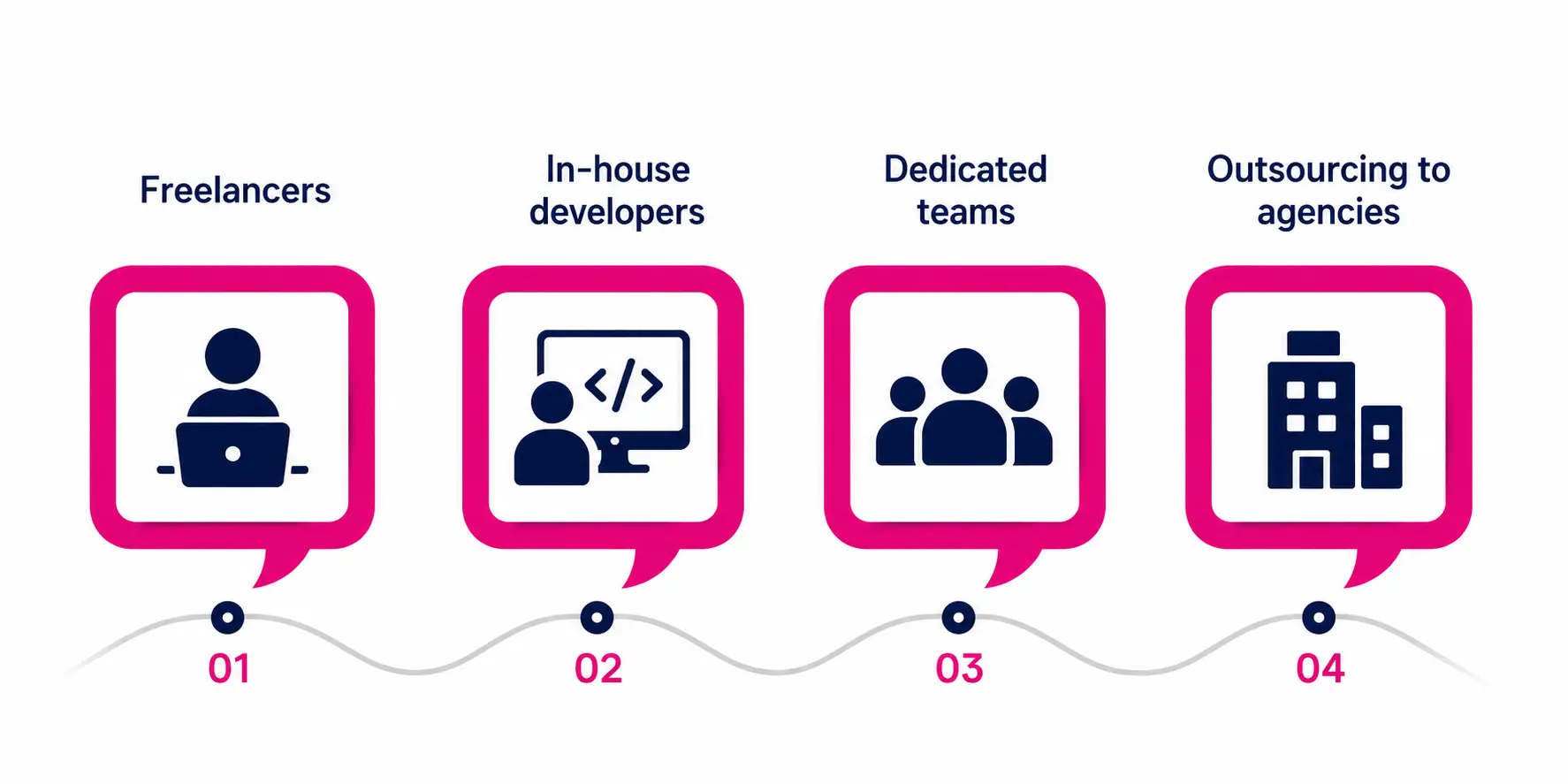 NetSet Software: Some of the (popular) best hiring models in the market